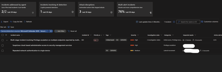 Alerts created by the Dynamic Threat Detection Agent (continued)