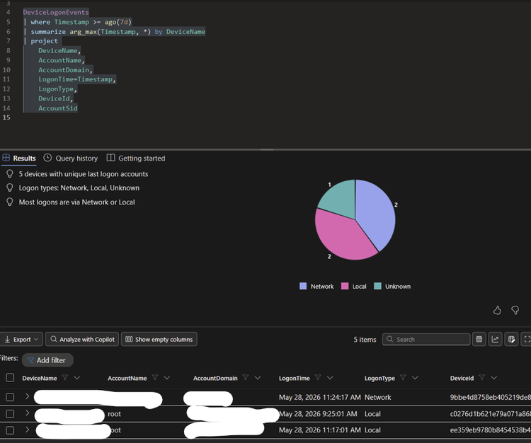 Threat Hunting Agent execution
