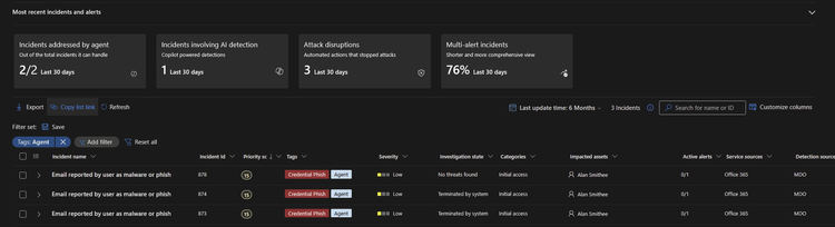 Incidents handled by the Security Alert Triage Agent